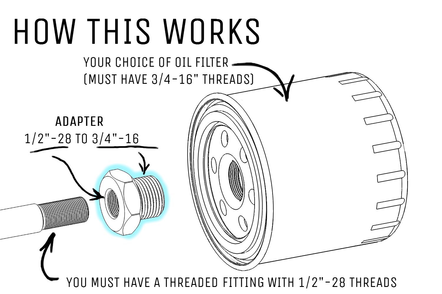 Solvent Trap and Oil Filter Suppressors Cedar Mill Fine Firearms