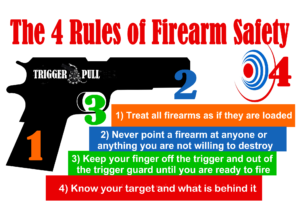  4 Rules to Firearm Safety