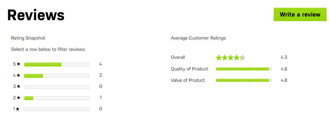 Review ratings on lockdown dehumidifiers