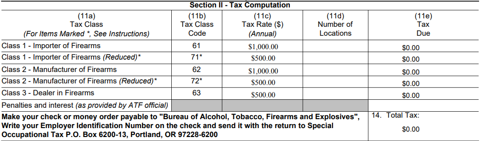 SOT Tax obligation for different classes of businesses.