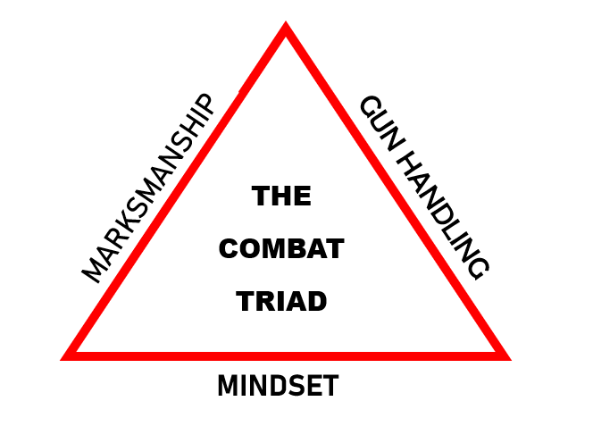 The combat triad 